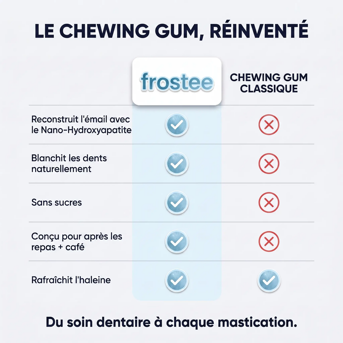 Frostee - Chewing Gum Blanchissant